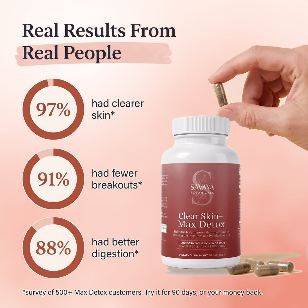 97% clearer skin, 91% fewer breakouts, 88% better digestion