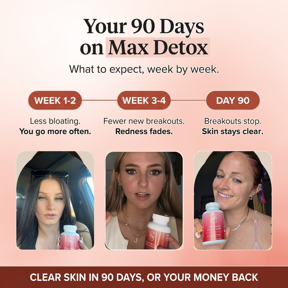 Your 90 days on Max Detox, week by week