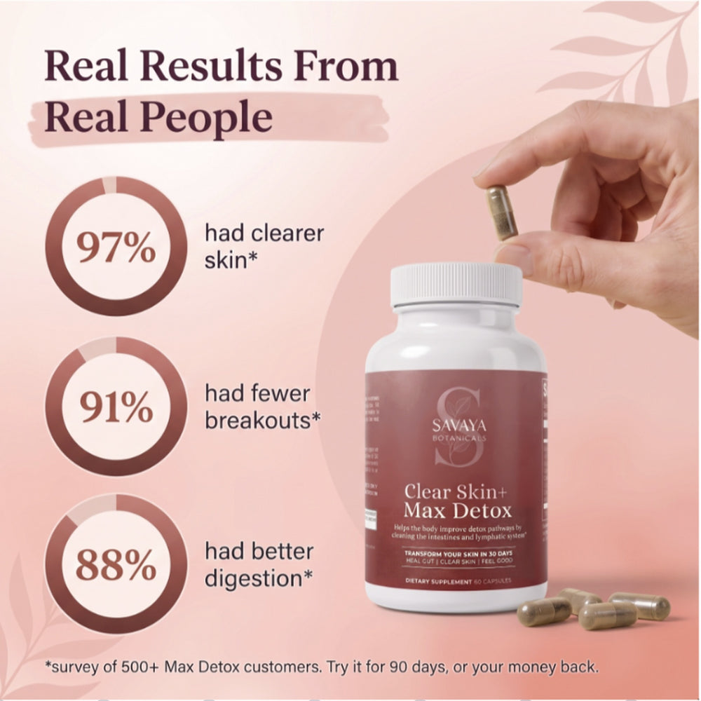 97% clearer skin, 91% fewer breakouts, 88% better digestion