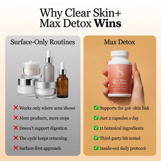 Clear Skin+ Max Detox™ | Full Detox Protocol