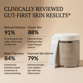 Clear Skin+ Gut Cleanse™