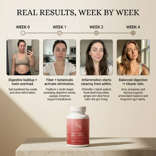 Clear Skin+ Max Detox™