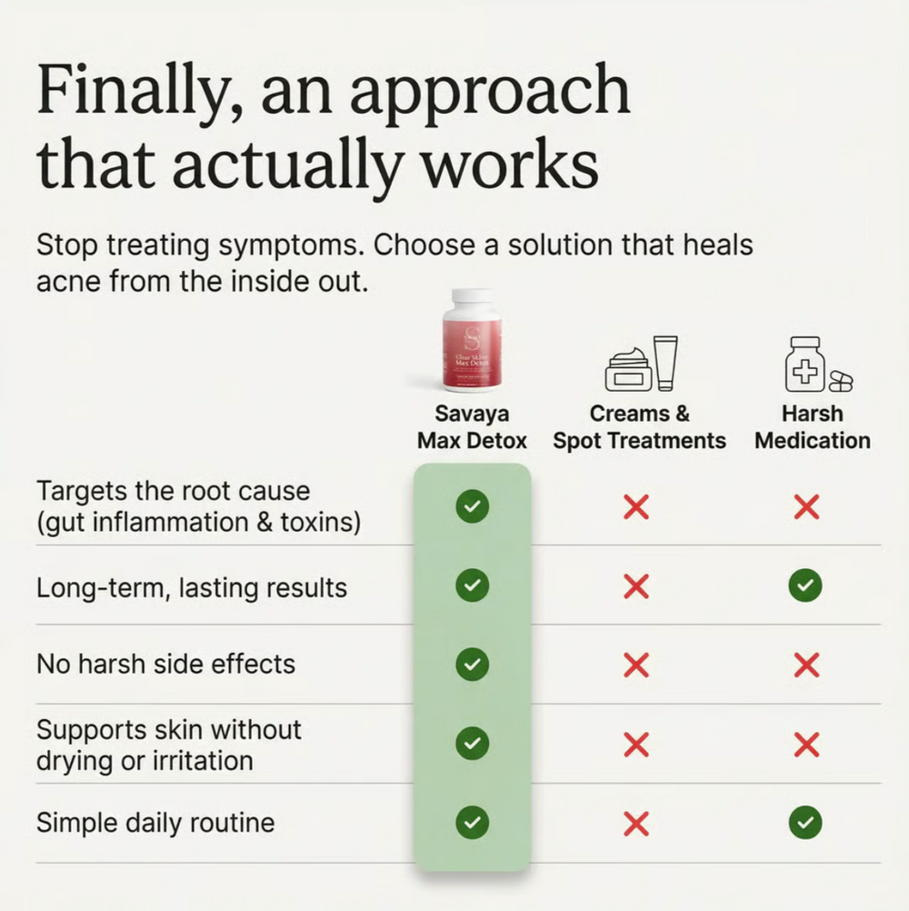 Clear Skin+ Max Detox™ | Full Detox Protocol