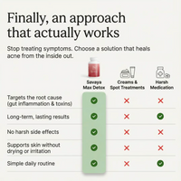 Clear Skin+ Max Detox™ | Full Detox Protocol