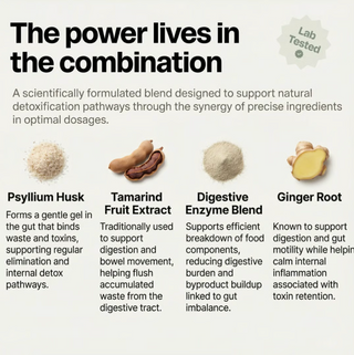 Clear Skin+ Gut Cleanse™