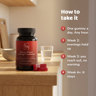 How to take it, one gummy a day with week by week timeline