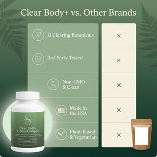 Clear Body+ vs other brands