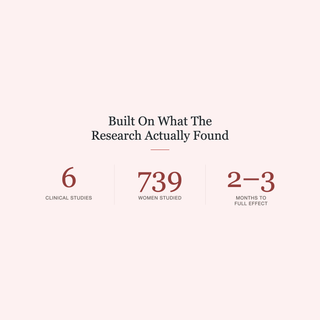 Femme Vital+ Libido Bloom research graphic: 6 clinical studies, 739 women studied, 2 to 3 months to full effect