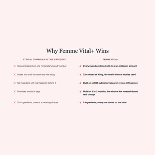 Femme Vital+ Libido Bloom comparison graphic: why Femme Vital+ wins against typical proprietary-blend formulas