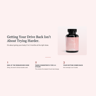 Femme Vital+ Libido Bloom graphic: getting your drive back is about 2 to 3 months at the right zinc dose, 3-step explainer