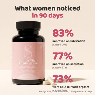 What women noticed in 90 days, 83 77 and 73 percent trial results