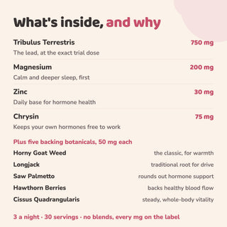 What's inside and why, all ingredients with doses explained