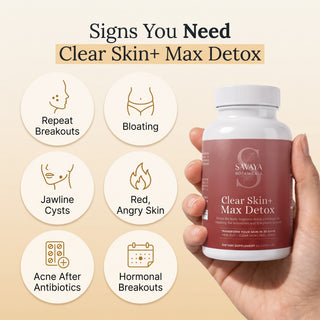 Signs you need Clear Skin+ Max Detox: repeat breakouts, bloating, red skin, jawline cysts