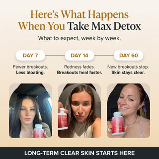 What happens on day 7, day 14 and day 60 with Clear Skin+ Max Detox
