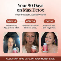 Your 90 days on Max Detox, week by week
