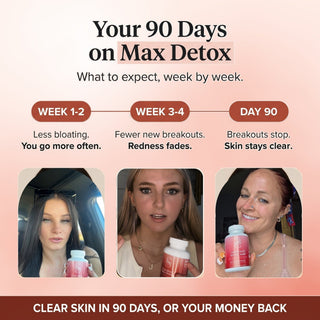 Your 90 days on Max Detox, week by week