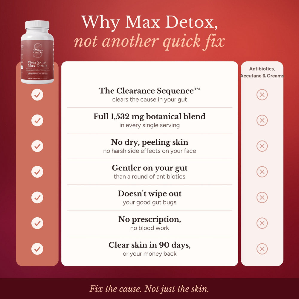 Why Max Detox, not another quick fix