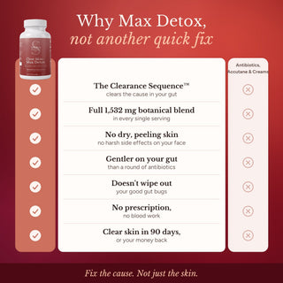 Why Max Detox, not another quick fix