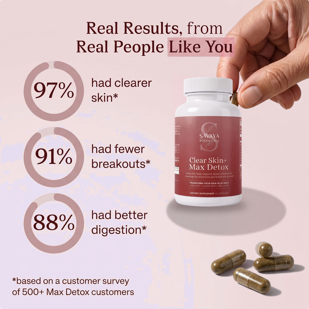 Clear Skin+ Max Detox™ | 4-Stage Acne Clearing Protocol