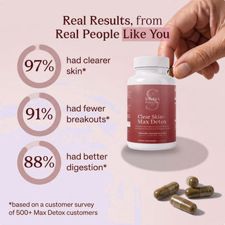 Clear Skin+ Max Detox™ | 4-Stage Acne Clearing Protocol