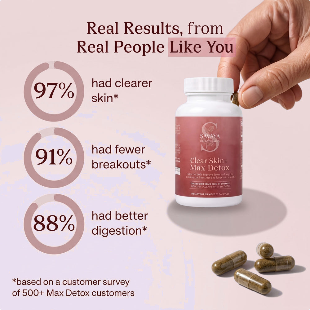 Clear Skin+ Max Detox™ | 4-Stage Acne Clearing Protocol