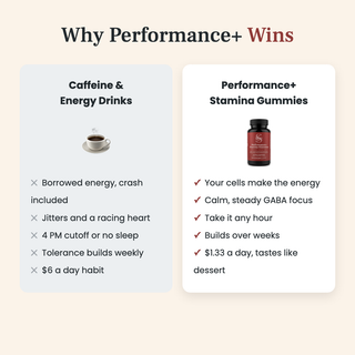 Performance+ Stamina Gummies